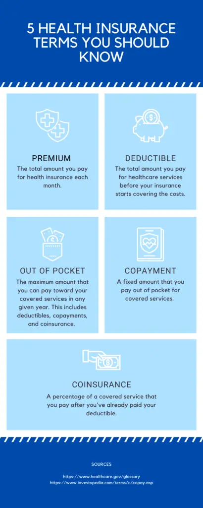 health insurance infographics