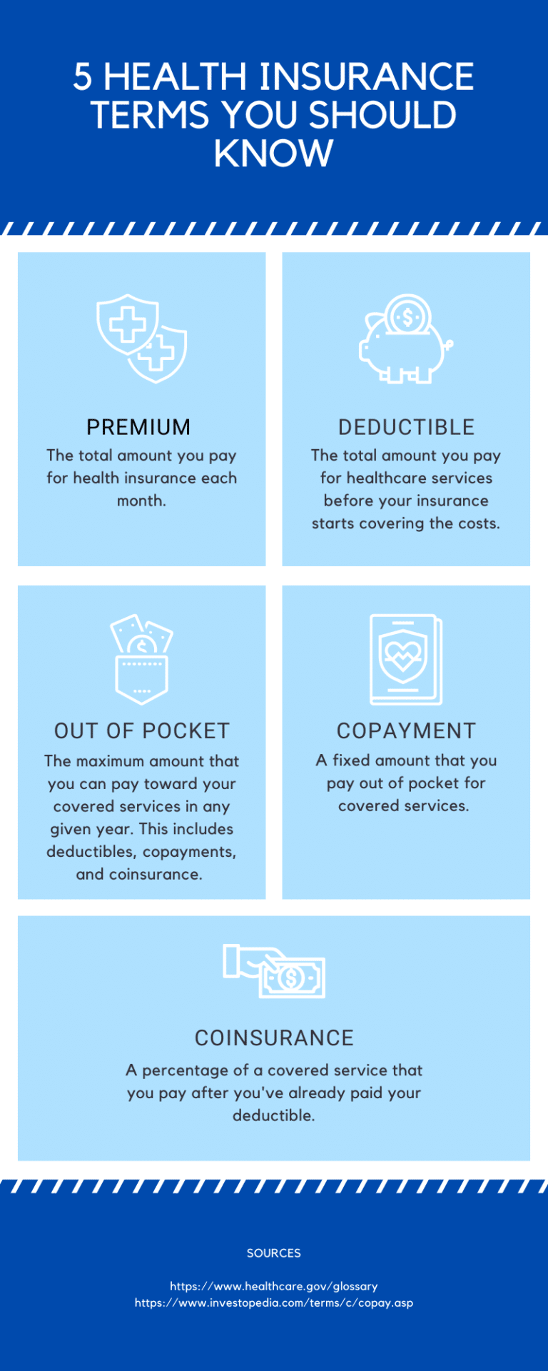 How Does Health Insurance Work Breaking Down The Basics Infographic 