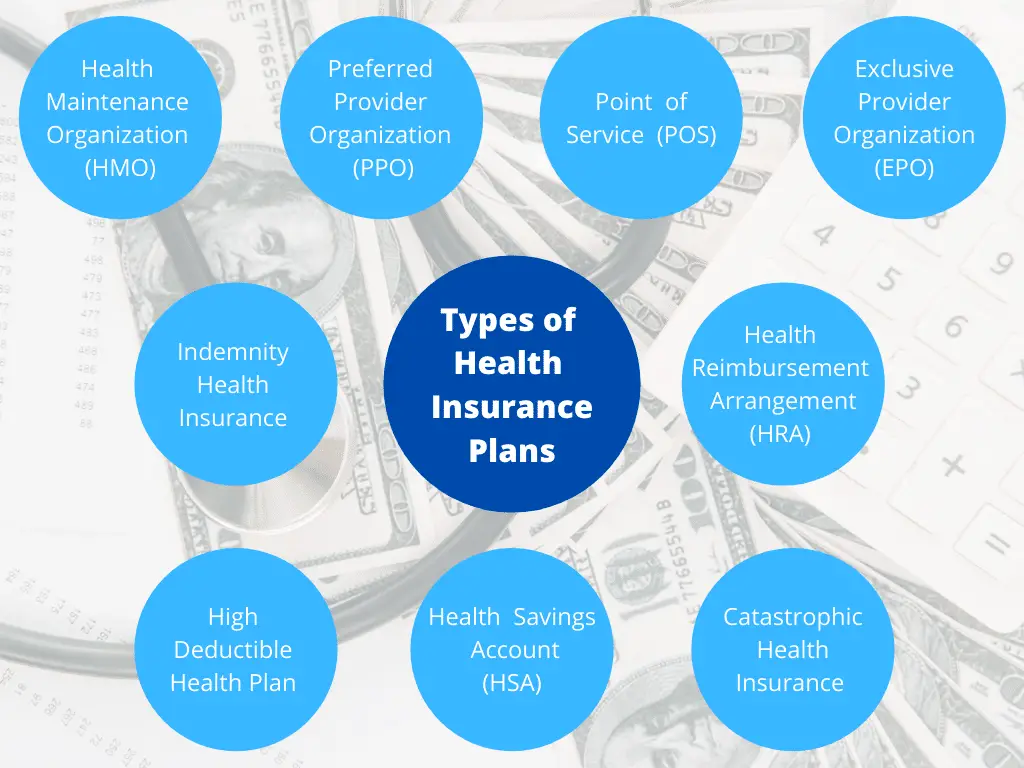 Our Health Insurance Plans, HMO/PPO Plans