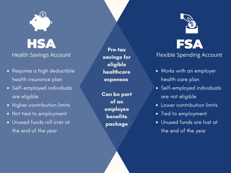 Healthcare HSA vs. FSA Understanding The Difference Alliance Health