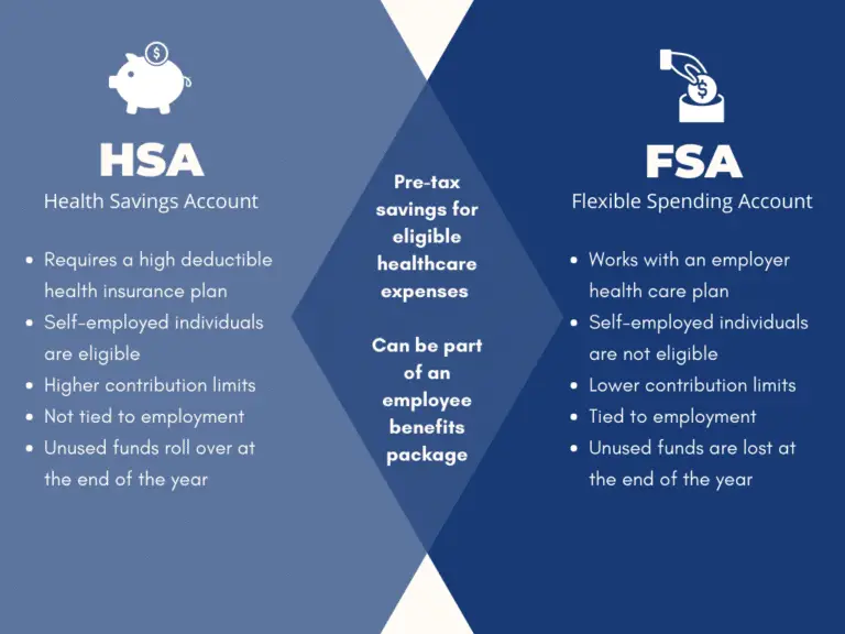 Healthcare HSA Vs FSA Understanding The Difference Alliance Health