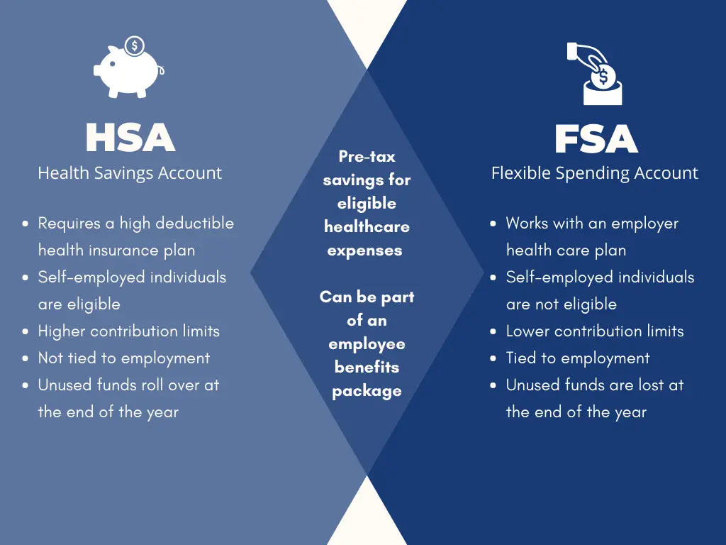 Healthcare HSA Vs FSA Understanding The Difference Alliance Health